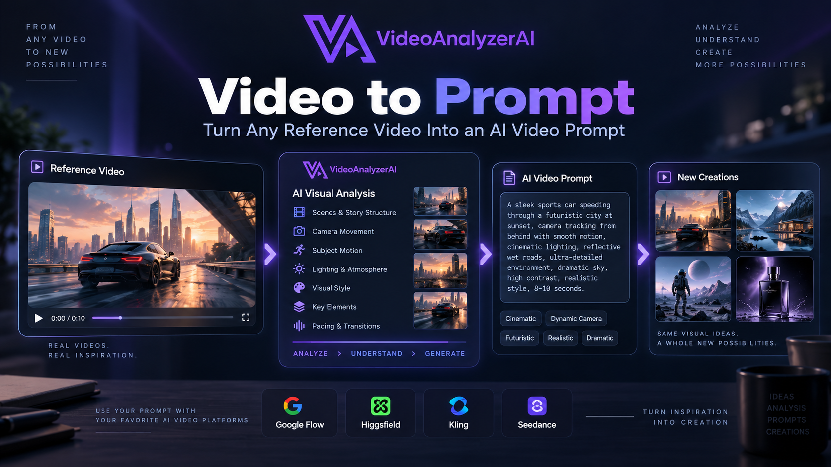video to prompt